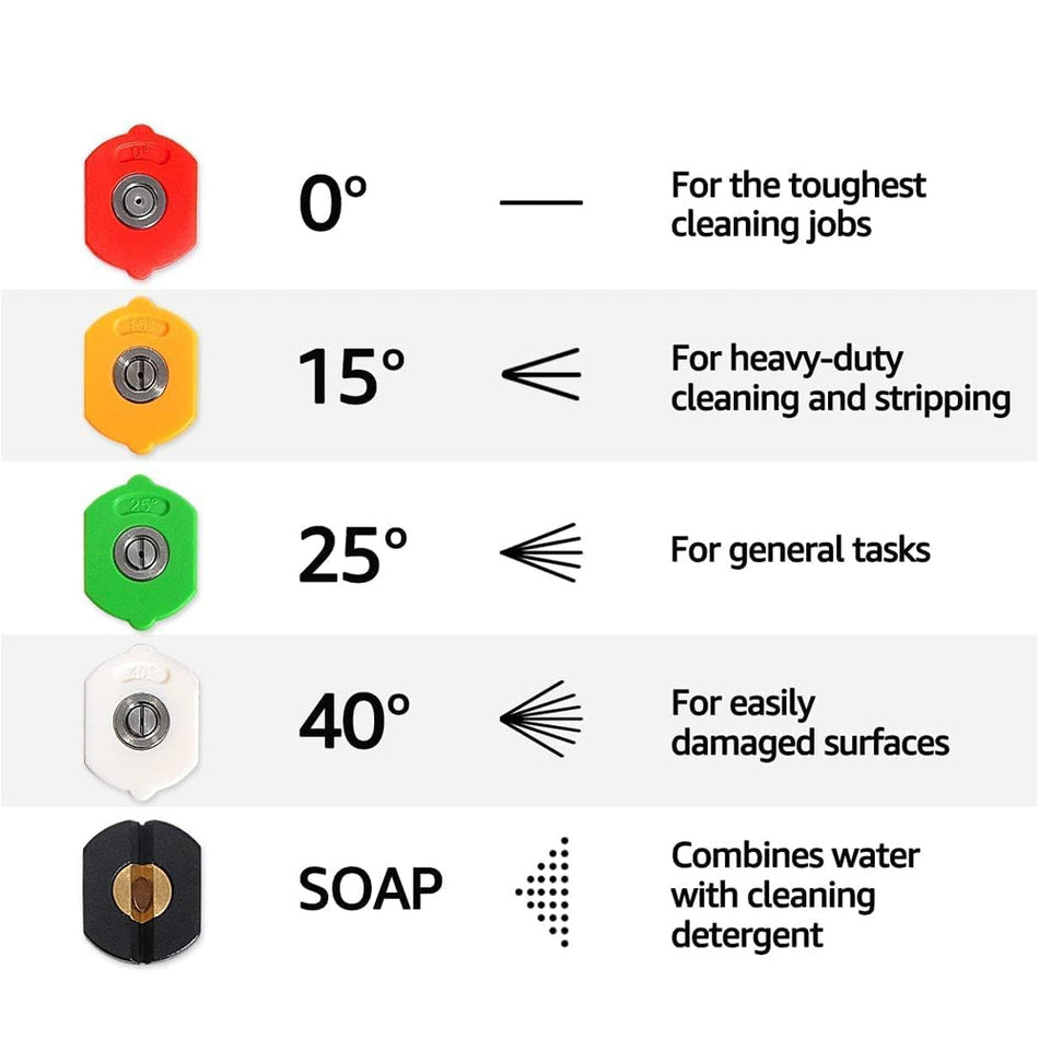 Pressure Washer Turbo Nozzle Tool 1/4 Quick 360°Rotating Spray Turbo 3600PSI