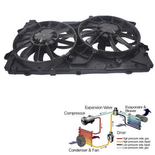 Load image into Gallery viewer, GM3115249 Radiator And Condenser Fan For 2013-2016 2017 Chevrolet Malibu Impala Lab Work Auto