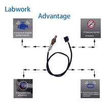 Load image into Gallery viewer, LABWORK Downstream Oxygen O2 Sensor For Honda 1.5L 2009-2014 36532-RB1-004 Lab Work Auto