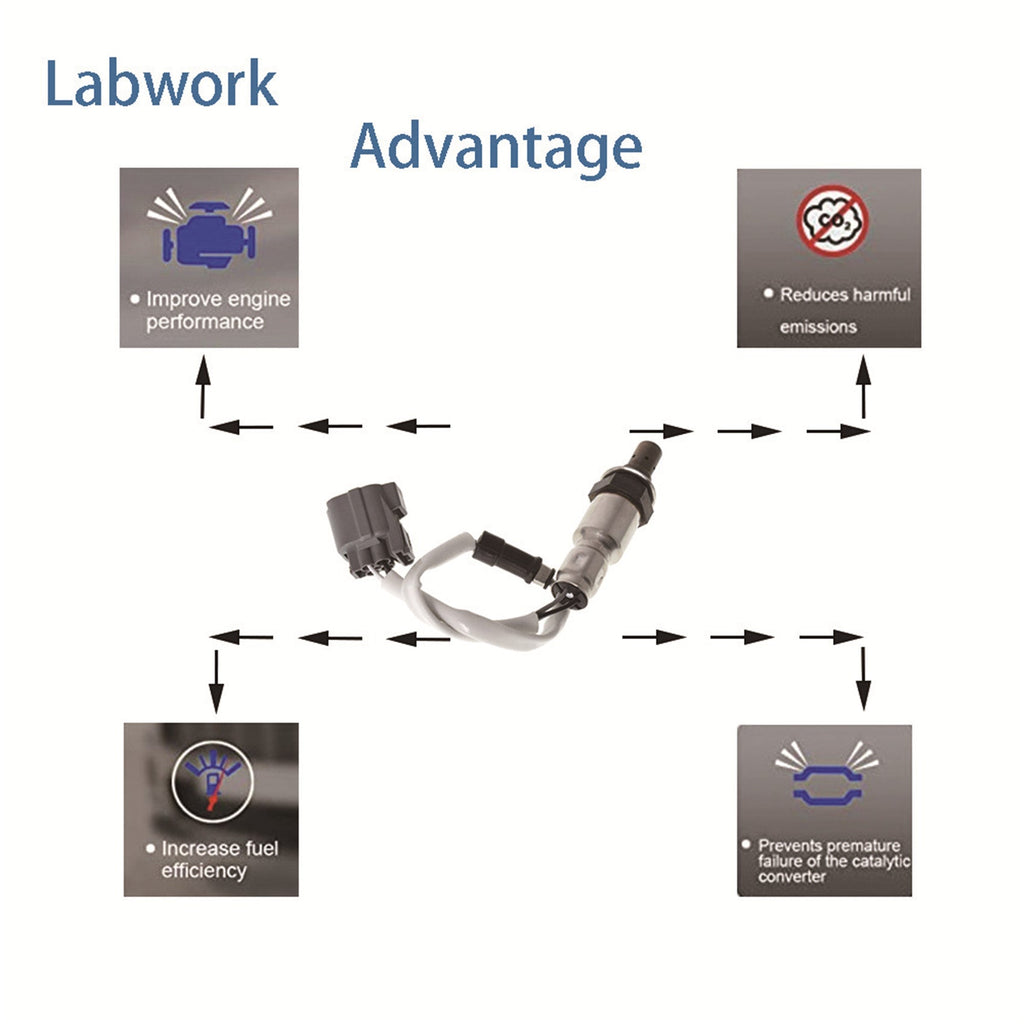 LABWORK For 2004 2003 2005 02-06 Honda CRV Downstream Oxygen Sensor 234-4125 Lab Work Auto