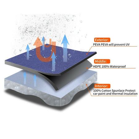 Labwork Car Cover All Weather Protection For Sedan Waterproof Breathable Lab Work Auto