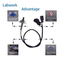 Load image into Gallery viewer, Upstream Oxygen Sensor L33L-18-8G1B For 2007-09 Mazda CX-7 2.3L Turbo 234-5012 Lab Work Auto